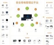AcrelCloud-6000学校安全用电监管平台-电安全隐患监管