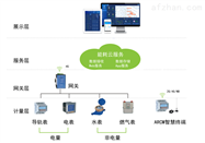 Acrel-5000web三级能源计量系统