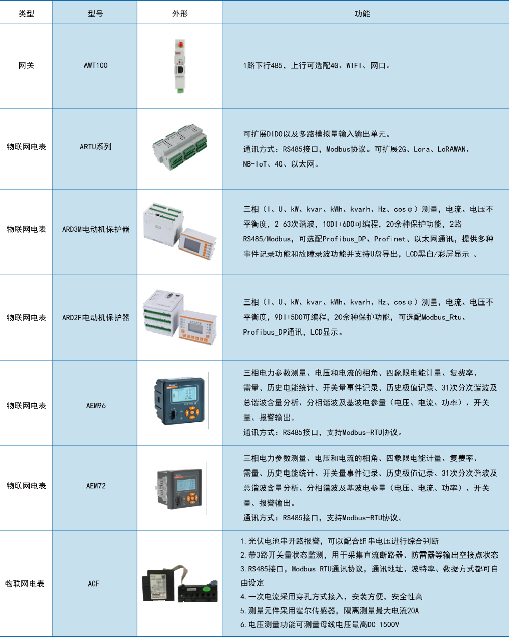 Acrel-EIoT能源物联网云平台