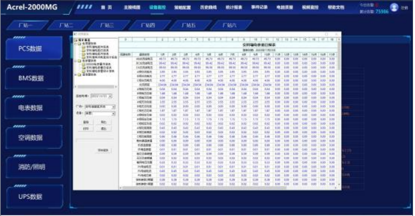 Acrel-2000MG储能能量管理系统在工商业储能电站是怎么应用的