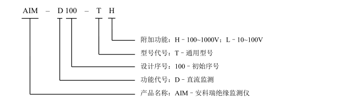 直流绝缘监测仪