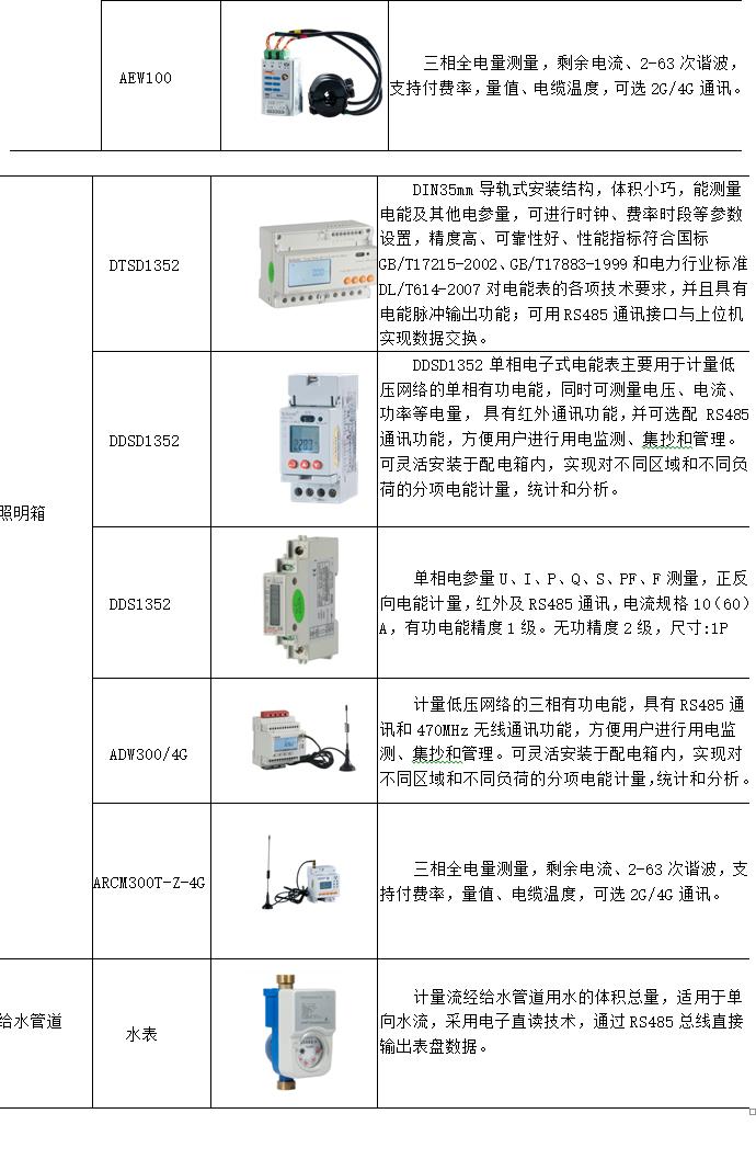 三级能源计量系统