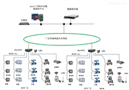 AcrelCloud-5010重点用能单位能耗在线监测系统