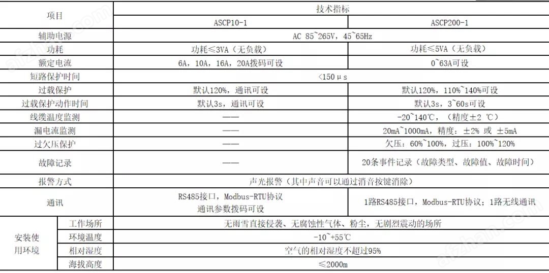 充电桩电表箱如何配电气防火限流保护器？