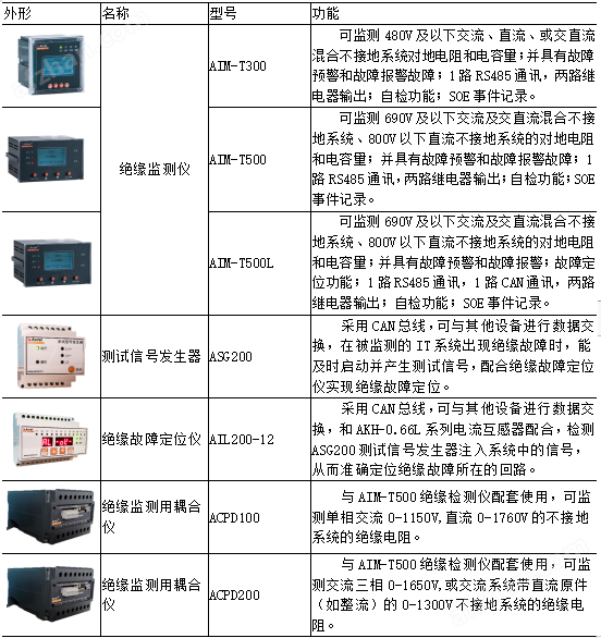 直流绝缘监测仪
