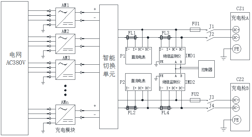 直流绝缘监测仪